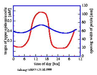 Eps/e6f7.gif